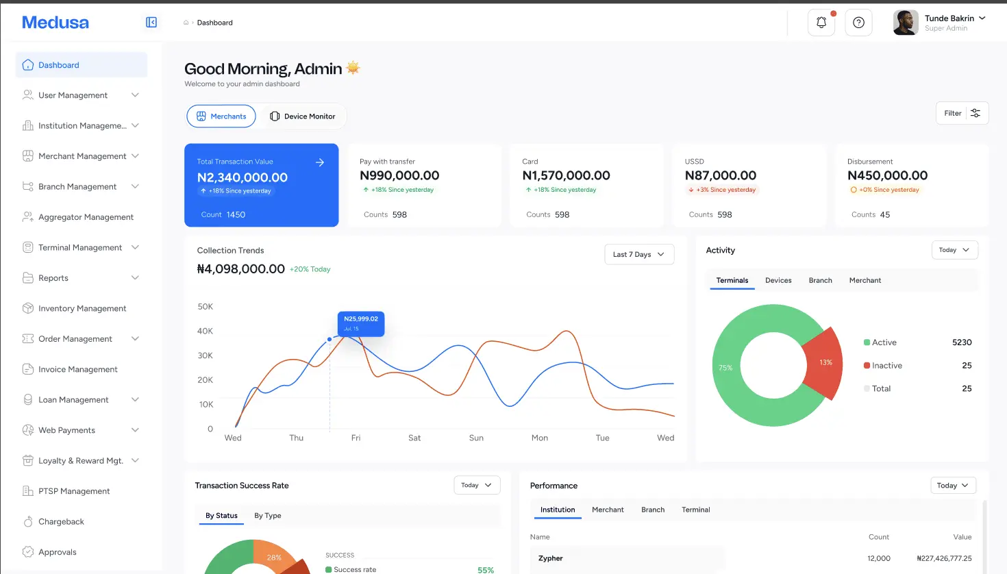 Screenshot of Medusa — A CBN-licensed payment terminal platform